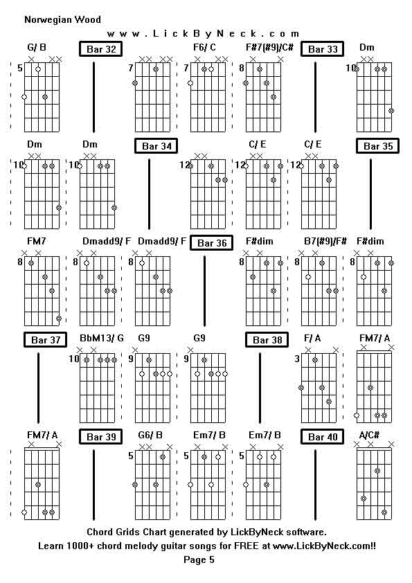 Chord Grids Chart of chord melody fingerstyle guitar song-Norwegian Wood,generated by LickByNeck software.